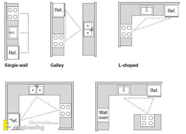 best-tiny-kitchen-layout.jpg