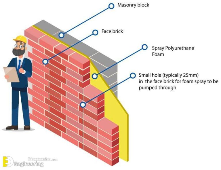 Cavity Wall Its Purpose, Advantages And Disadvantages Engineering