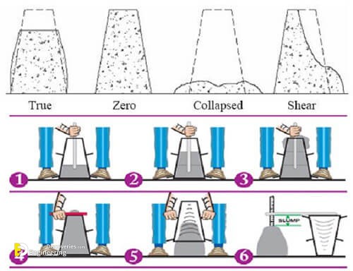 concrete-slum-test-procedure-results.jpg