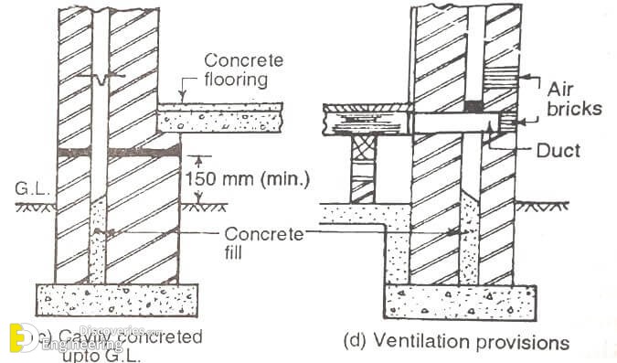 construction-of-cavity-walls.jpg