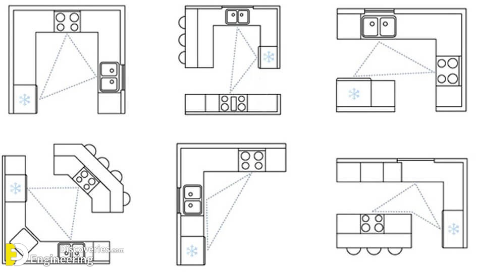 contoh-layout-desain-dapur-yang-terbaik.jpg