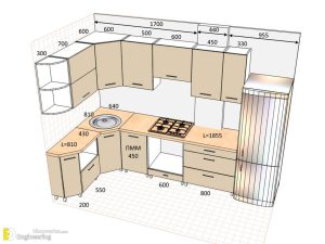 Standard Kitchen Dimensions For Your Dream Kitchen | Engineering ...