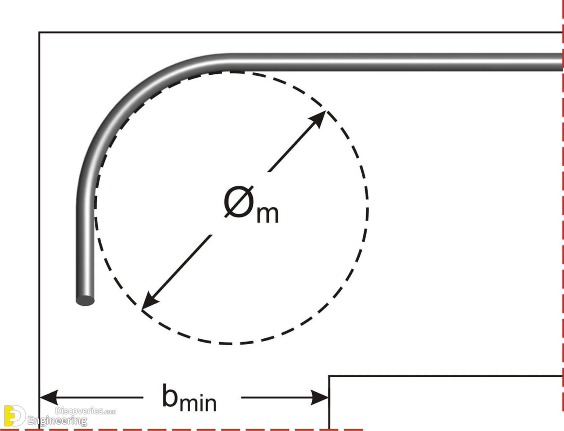 Reinforcement Specifications "Rebars bending" Engineering Discoveries