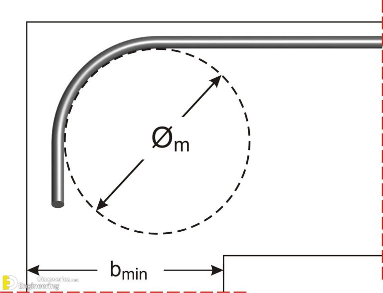 Reinforcement Specifications 