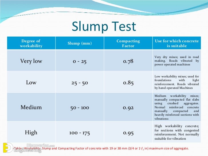 Concrete Mix Ratio And Slump Value Of Concrete | Engineering Discoveries