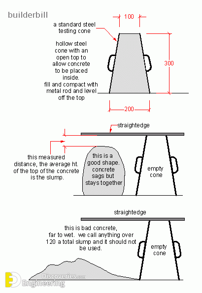 concrete-slump-meter-chart