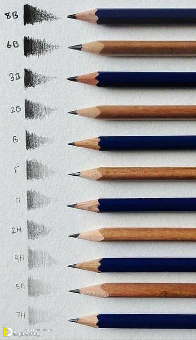Types Of Drawing Pencils And Their Uses