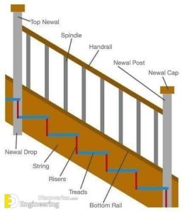 Important Information About Ramp And Stair Design With Details ...