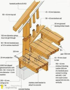 Important Information About Ramp And Stair Design With Details ...