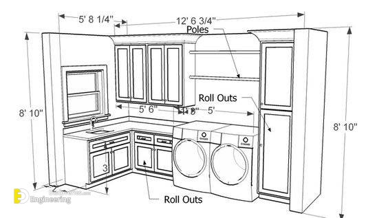 laundry-room-floor-plan-laundry-room-layouts-laundry-craft-rooms