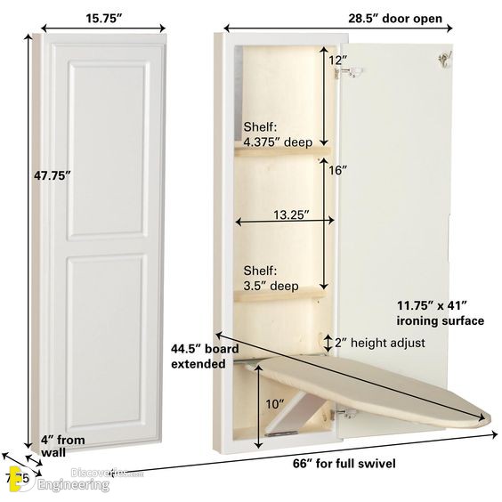 Standard Laundry Room Dimensions - Engineering Discoveries