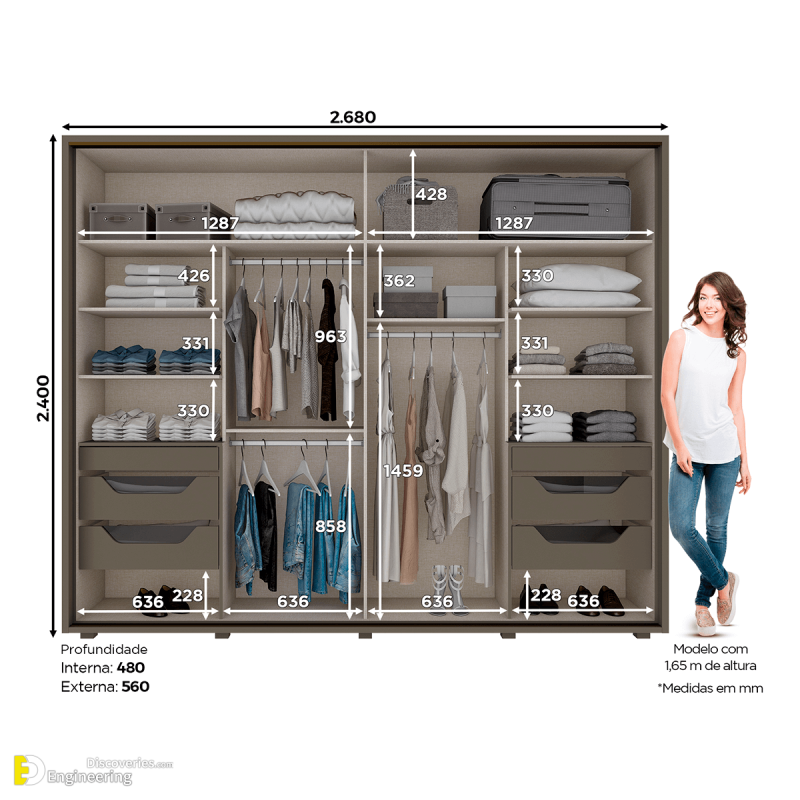 35 Standard Wardrobe Dimension Ideas Engineering Discoveries