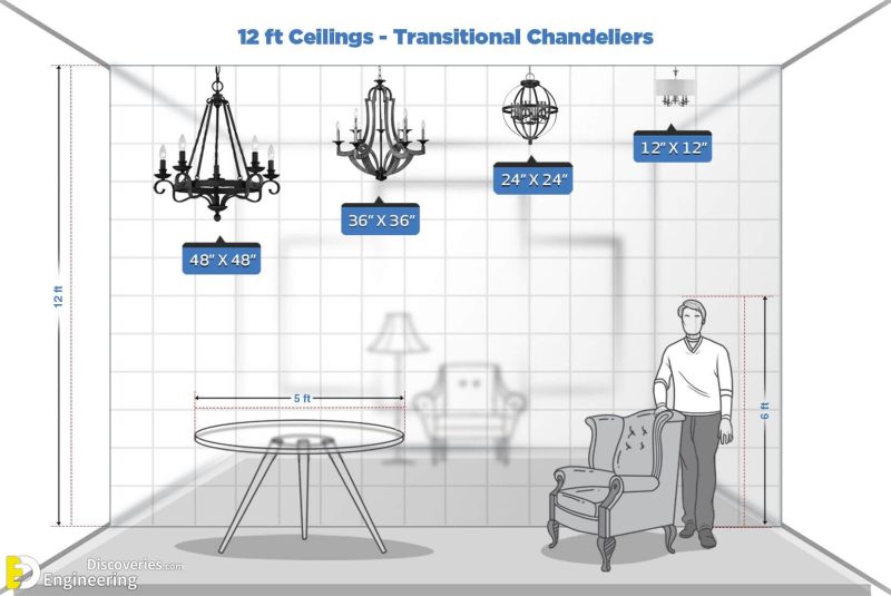 Correct Dimensions And Sizes To Hang Pendant Lights And Chandeliers Engineering Discoveries