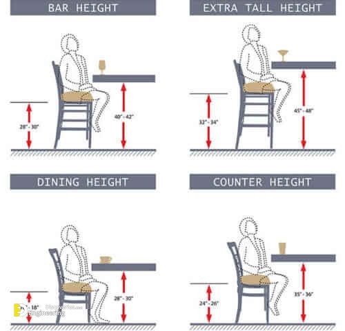 45 Standard Dimensions Of Furniture - Engineering Discoveries