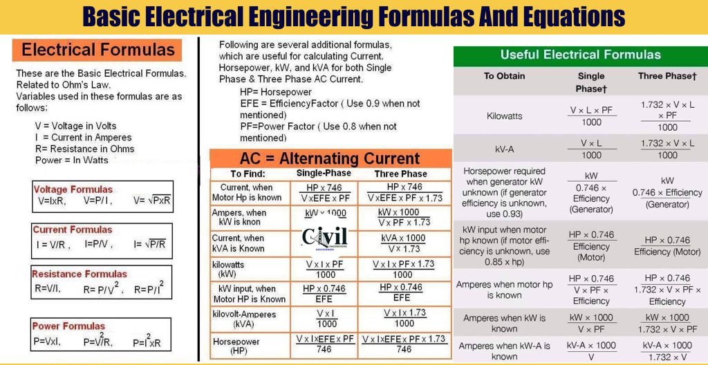 Basic Electrical Engineering Formulas And Equations Engineering