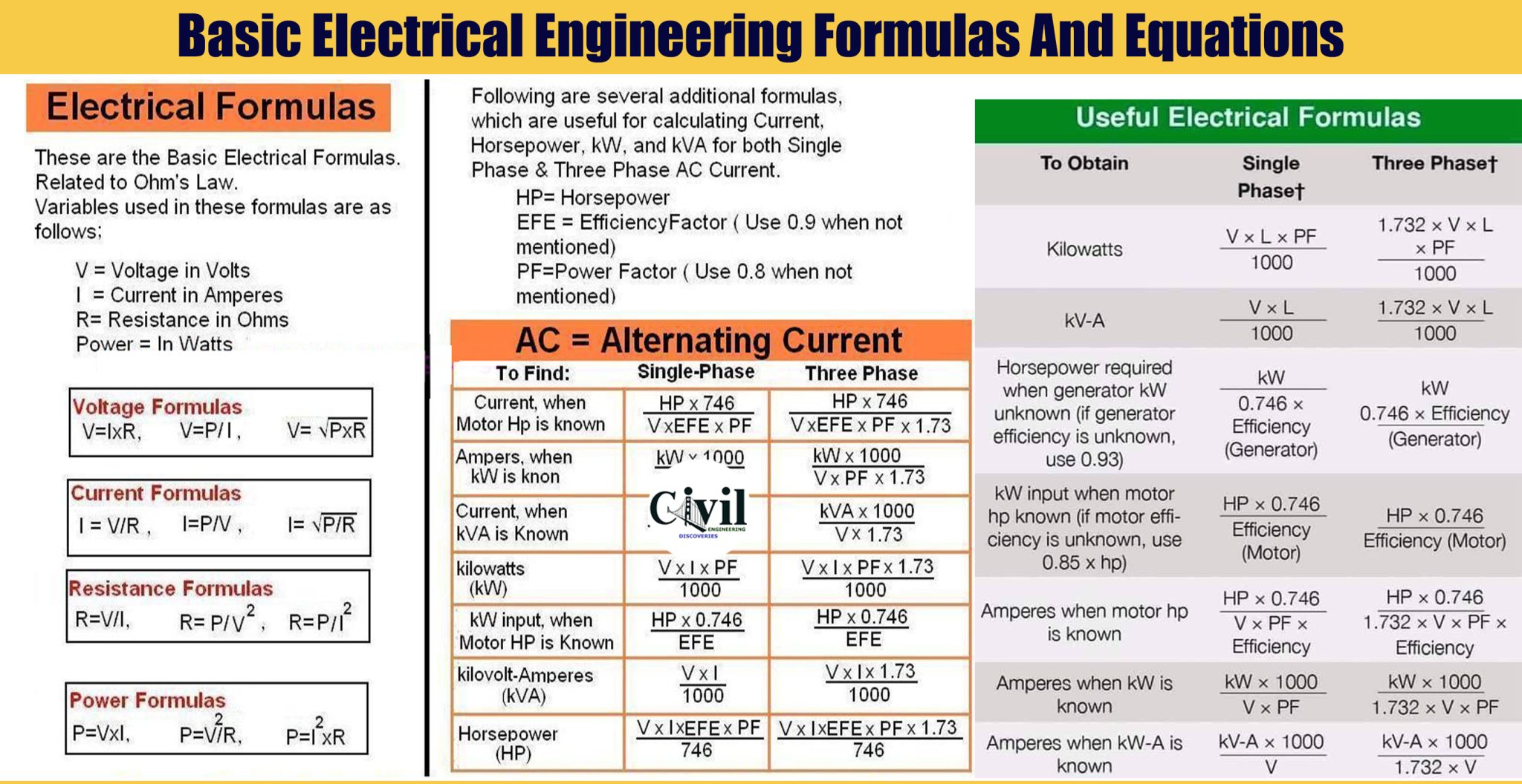 Basic Electrical Engineering Formulas And Equations | Engineering ...