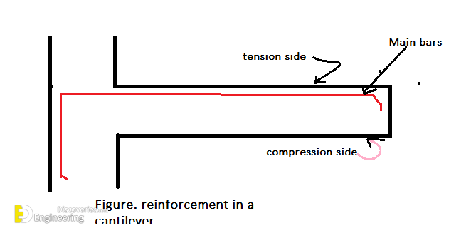 Cantilever.png