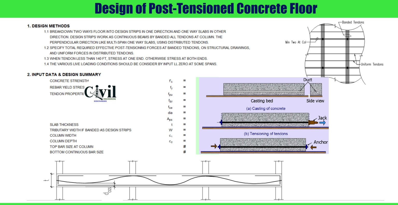 Design Of Post-Tensioned Concrete Floor Excel Sheet | Engineering ...