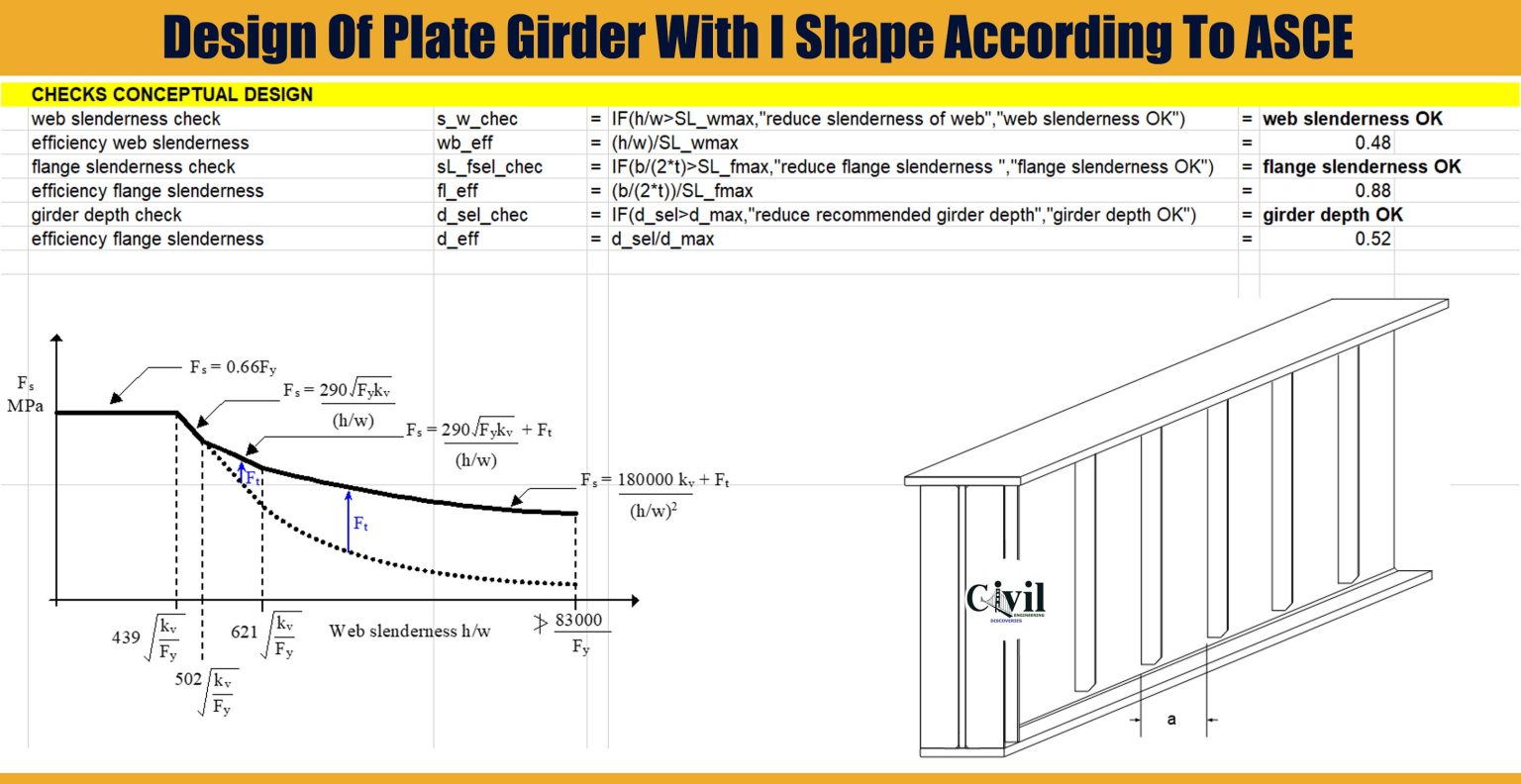 Design Of Plate Girder With I Shape According To ASCE Engineering