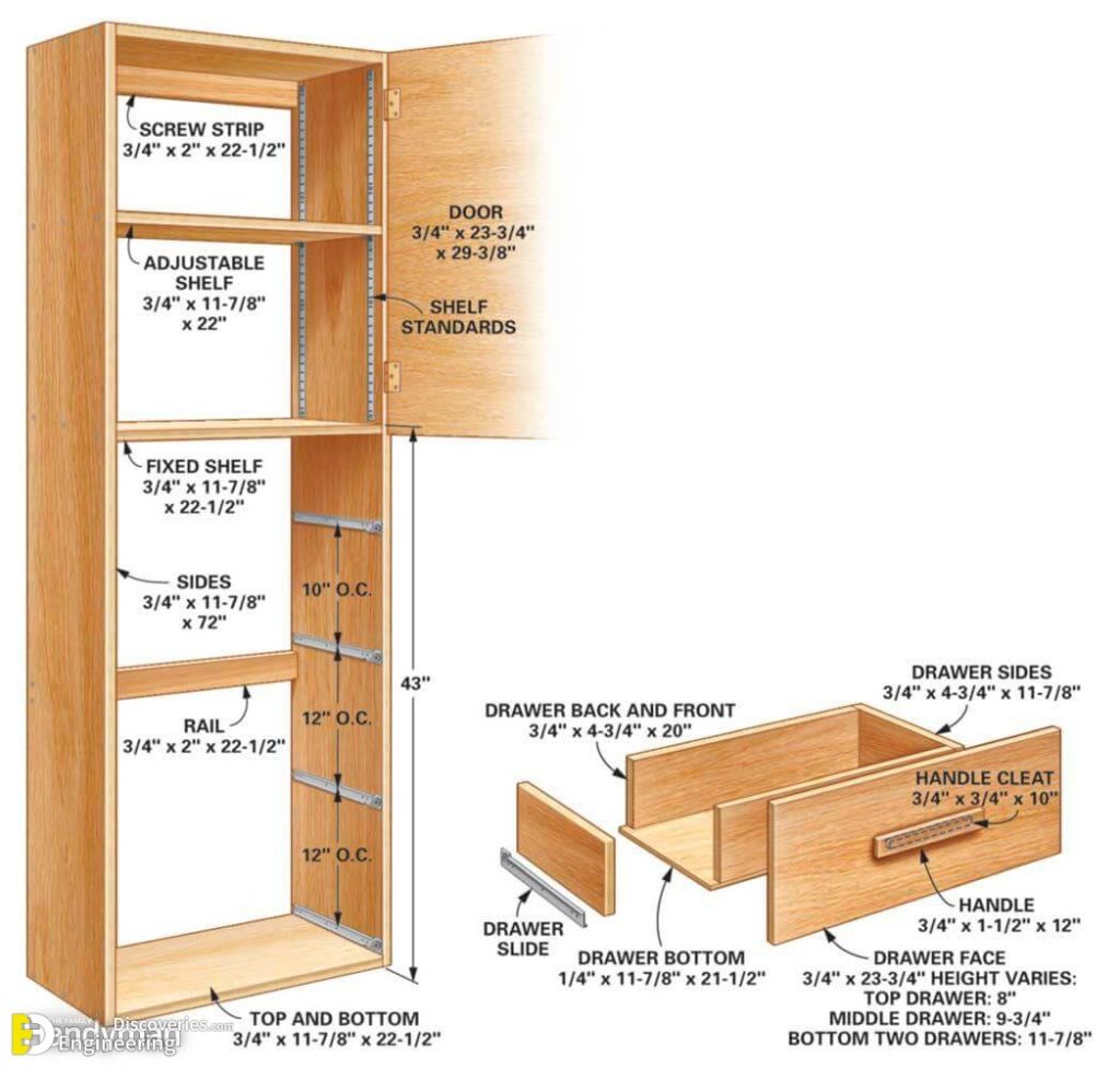 Standard Sizes For Various Types Of Furniture | Engineering Discoveries