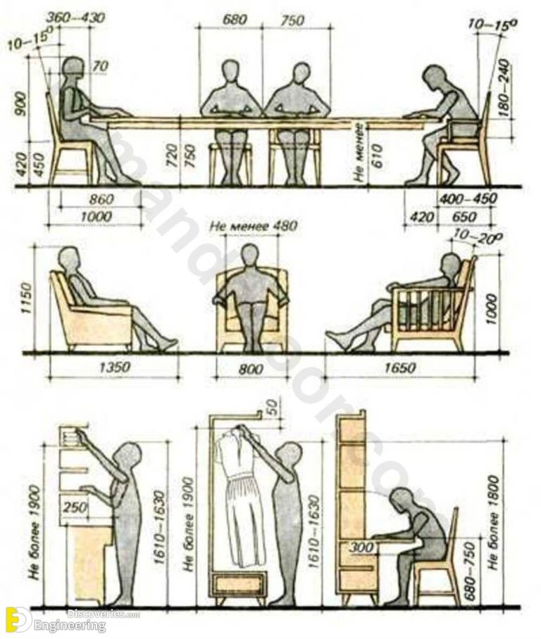45 Standard Dimensions Of Furniture Engineering Discoveries