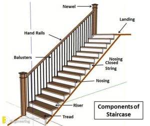 What Is Dog-Legged Staircase? Advantages, Disadvantage And Its Design ...