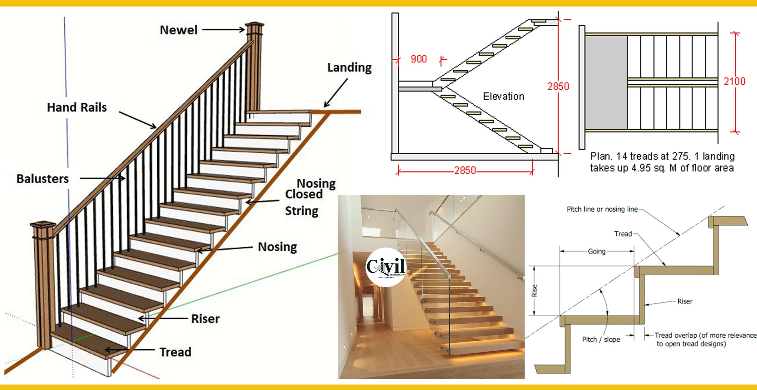 How To Make or Build A Staircase - Free Stair Calculator - Part 2b