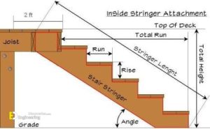 Important Information About Ramp And Stair Design With Details ...