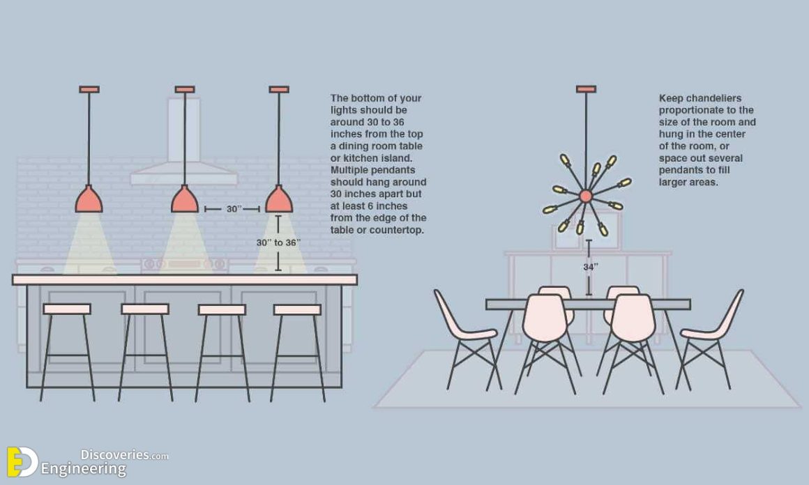 Correct Dimensions And Sizes To Hang Pendant Lights And Chandeliers