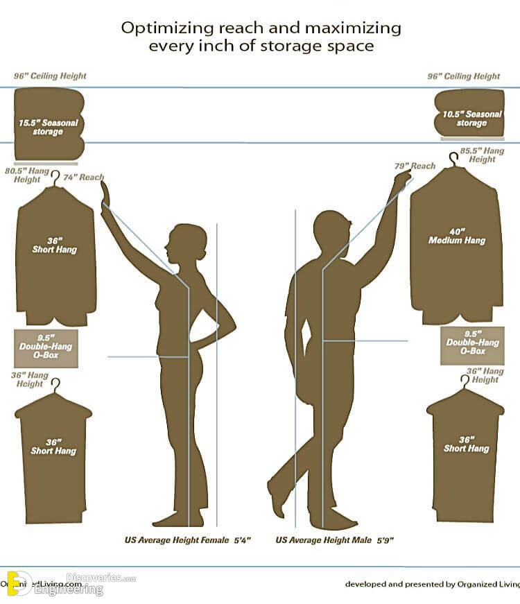What Is The Minimum Depth For A Coat Closet At Jose Gauthier Blog