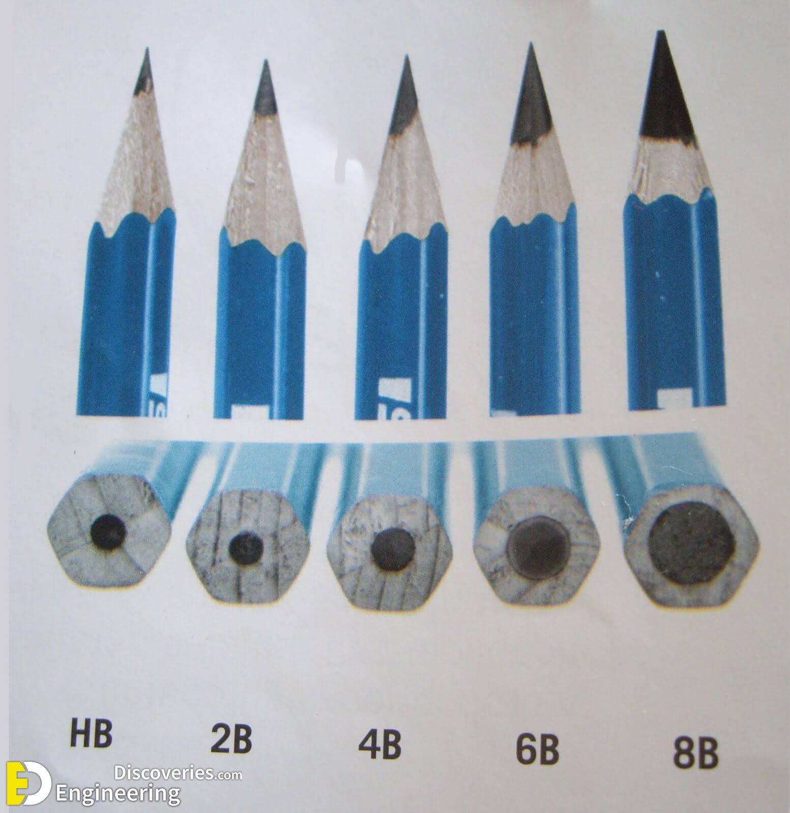 14 Different Types Of Pencils Every Drawing Set Needs Engineering