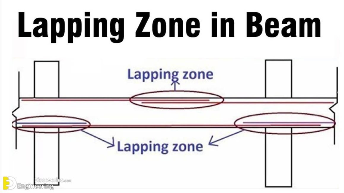 Where Is The Best Zone Of Lapping In Beams? Engineering Discoveries