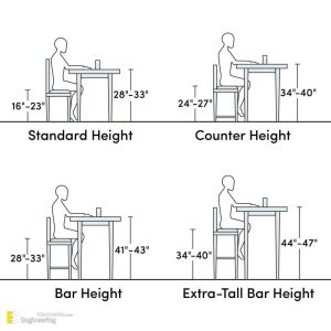 45 Standard Dimensions Of Furniture | Engineering Discoveries