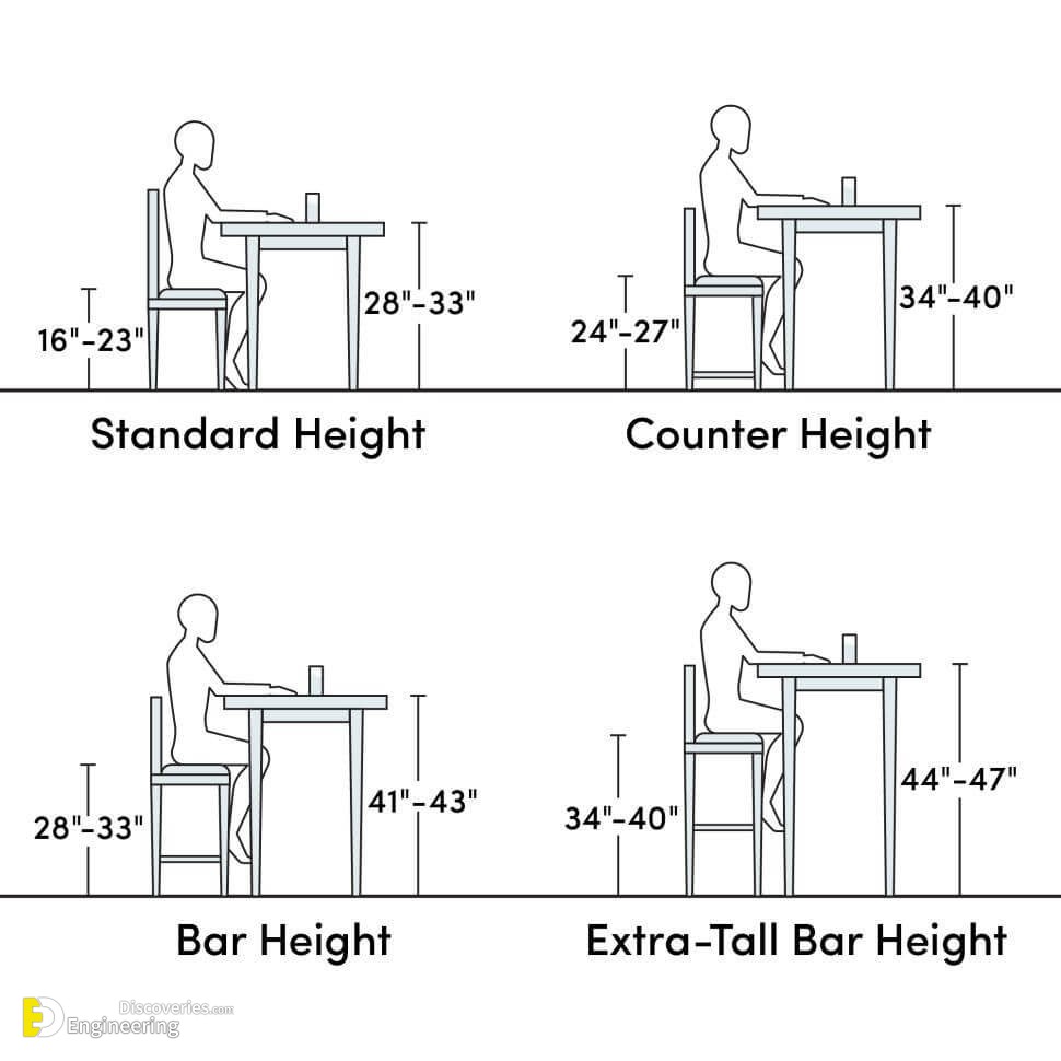 45 Standard Dimensions Of Furniture Engineering Discoveries