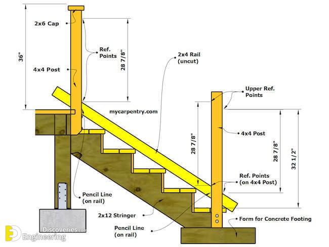 Important Information About Ramp And Stair Design With Details ...