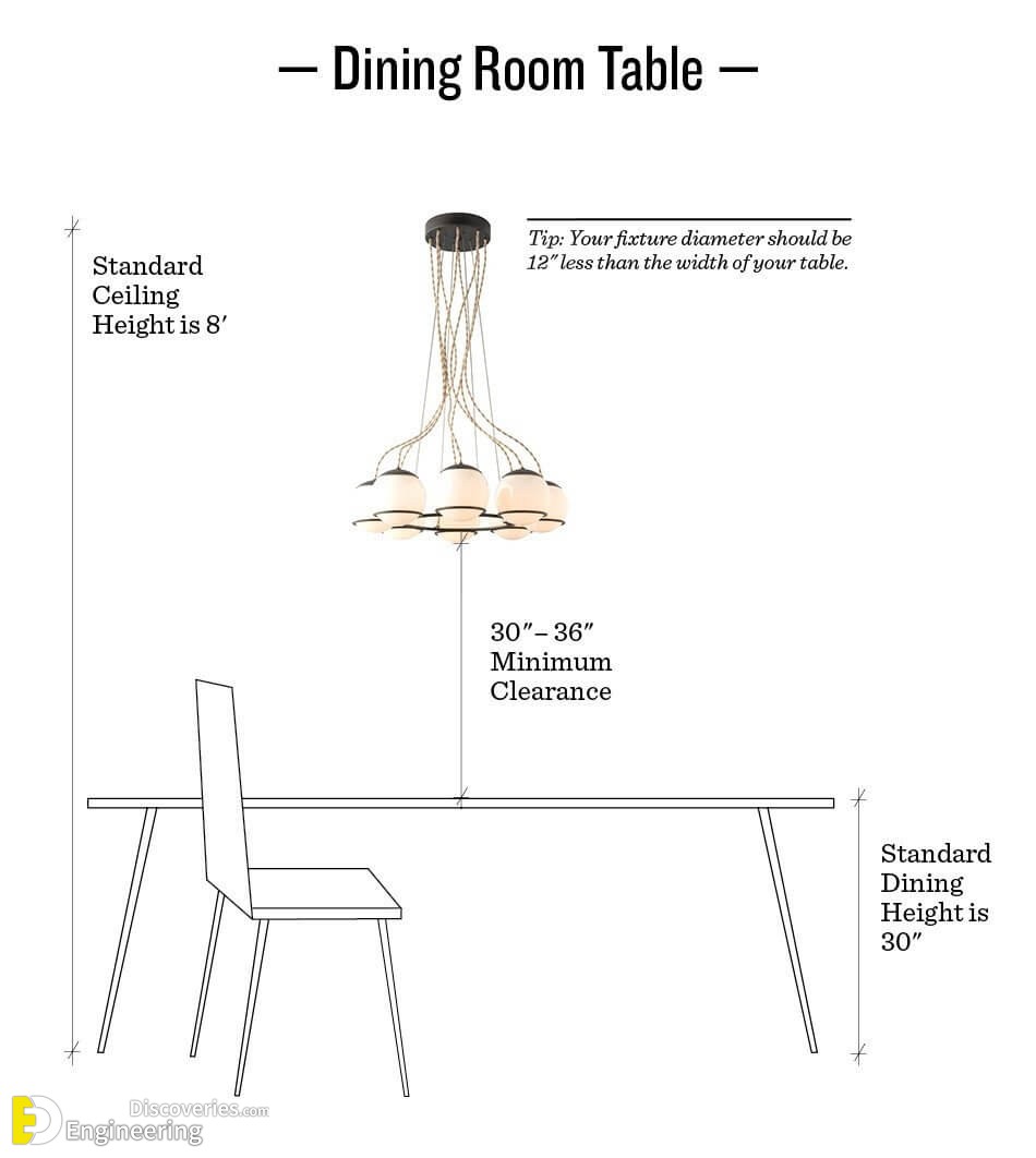 correct-dimensions-and-sizes-to-hang-pendant-lights-and-chandeliers