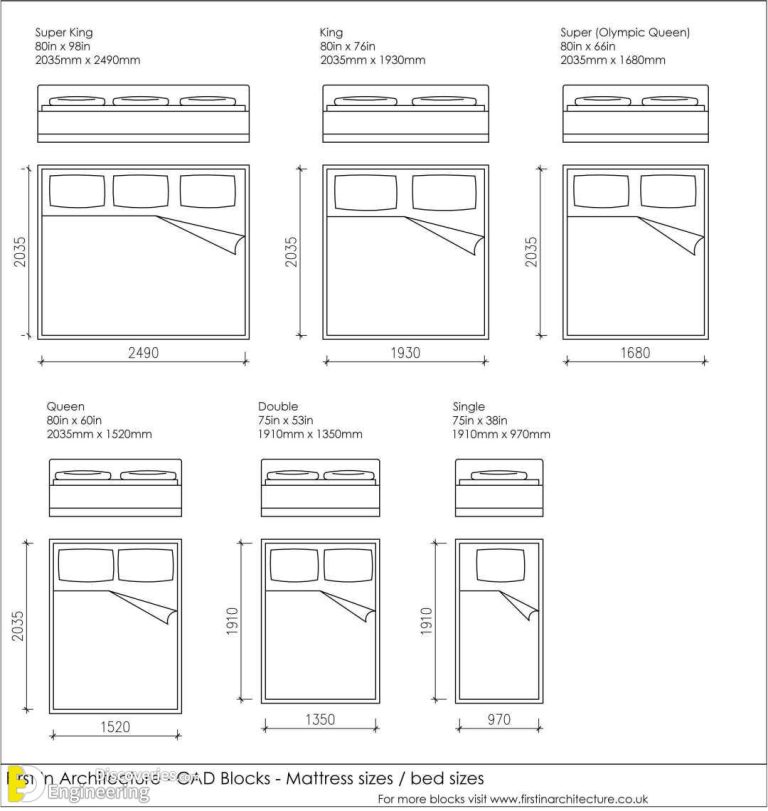 Mattress Sizes And Dimensions Guide | Engineering Discoveries