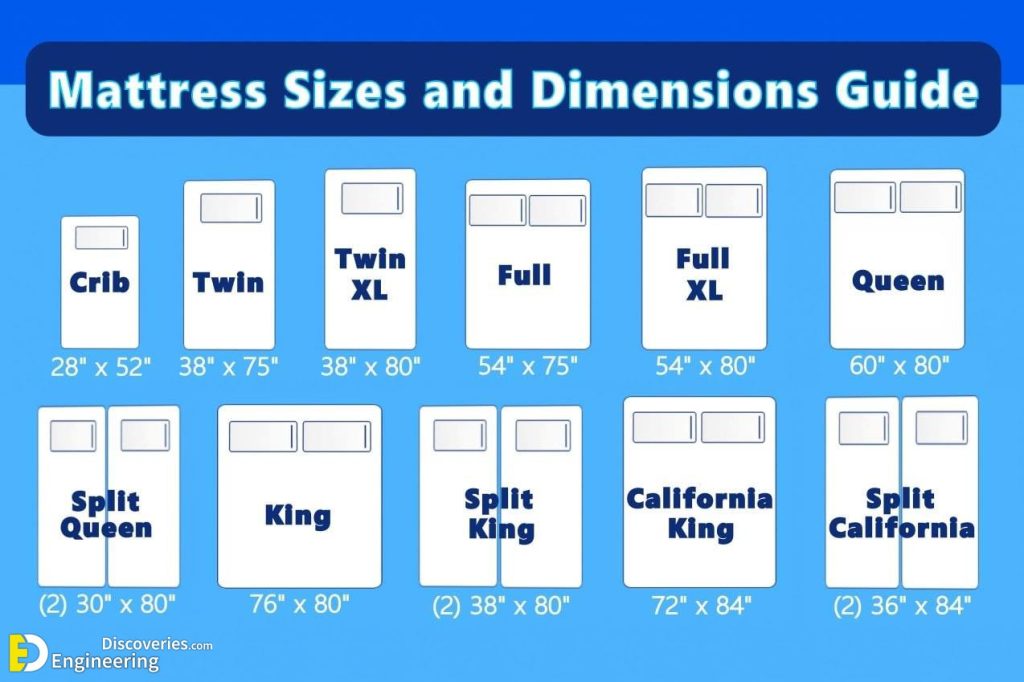 Mattress Sizes And Dimensions Guide | Engineering Discoveries