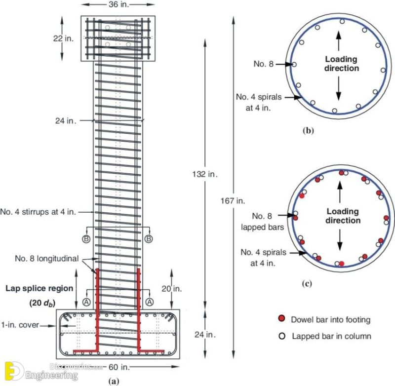 Guide To Design Of Rcc Columns Engineering Discoveries