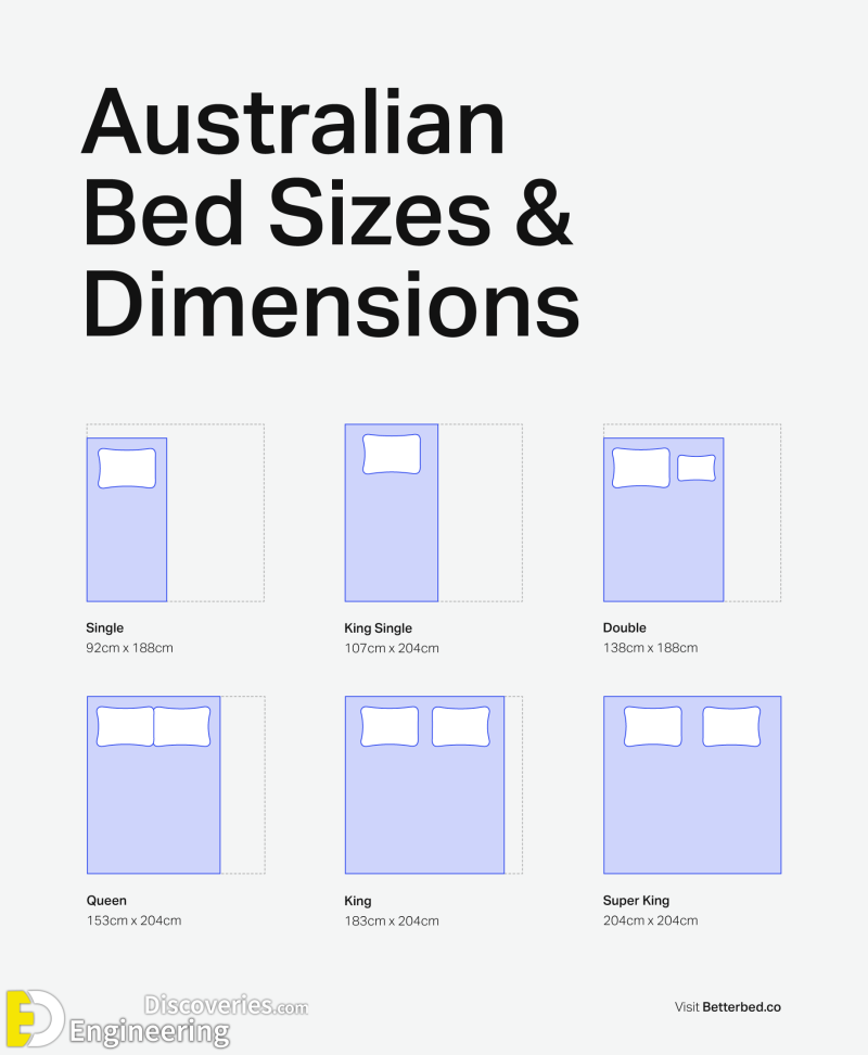 Mattress Sizes And Dimensions Guide Engineering Discoveries