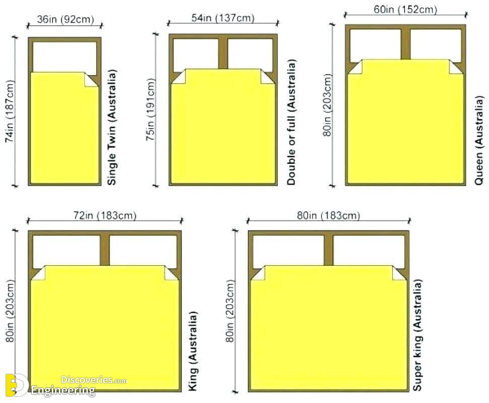 Mattress Sizes And Dimensions Guide, The Measurements Of A Queen Size Bed