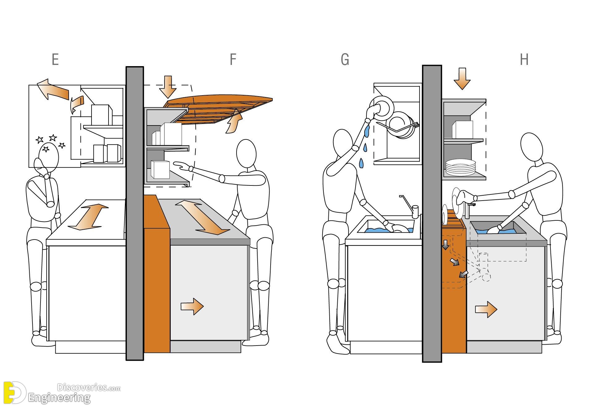 45 Standard Kitchen Dimensions That Might Help You Engineering Discoveries 45 Standard Kitchen Dimensions That Might Help You Engineering Discoveries