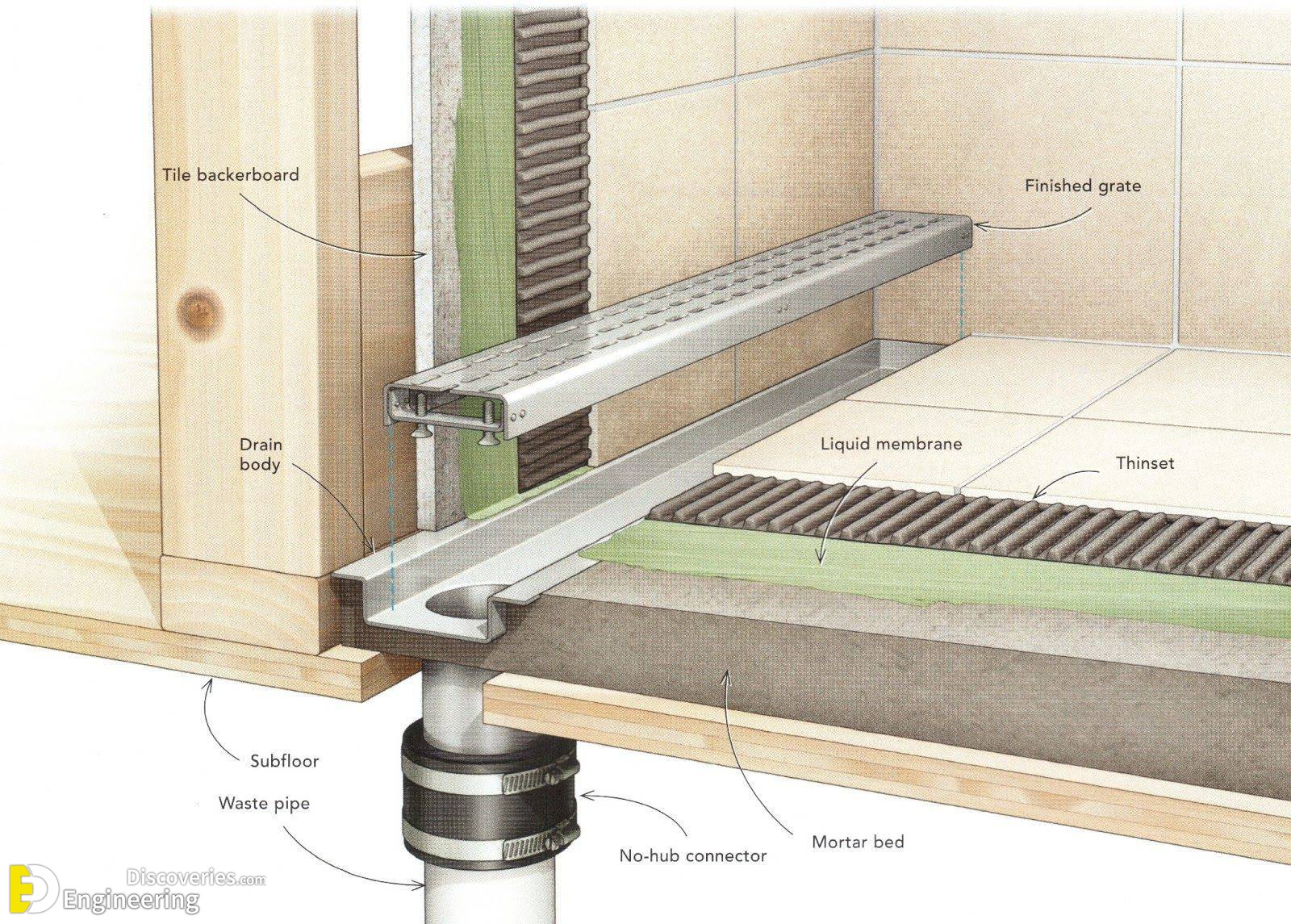 45 Lovely Shower Floor Drain Design Ideas Engineering Discoveries