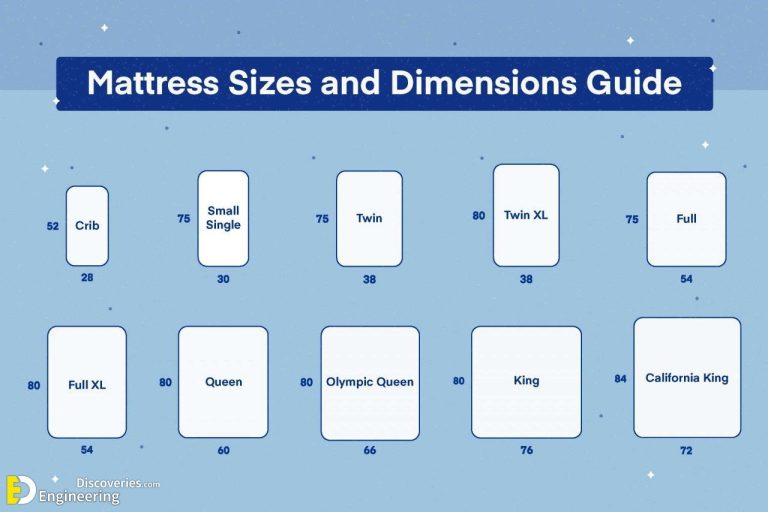 Mattress Sizes And Dimensions Guide | Engineering Discoveries