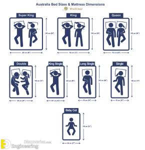 Mattress Sizes And Dimensions Guide | Engineering Discoveries