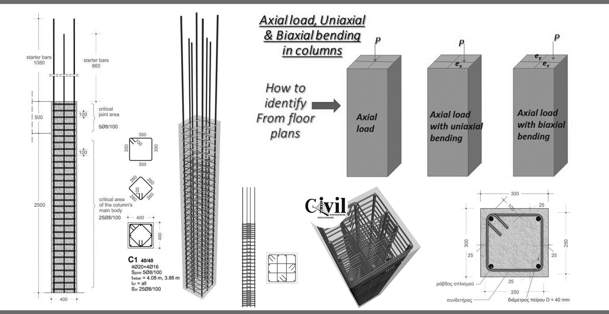 Guide To Design Of RCC Columns | Engineering Discoveries