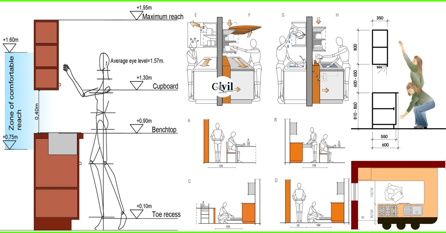 45 Standard Kitchen Dimensions That Might Help You Engineering