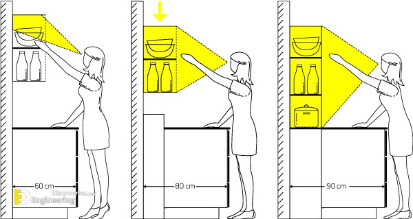 Kitchen-Ergonomics.jpg