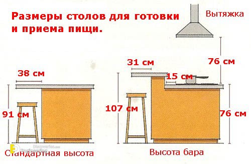 Vysota_barnoy_stoyki_dlya_kuhni_3.jpg