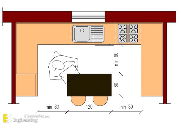 45 Standard Kitchen Dimensions That Might Help You - Engineering ...